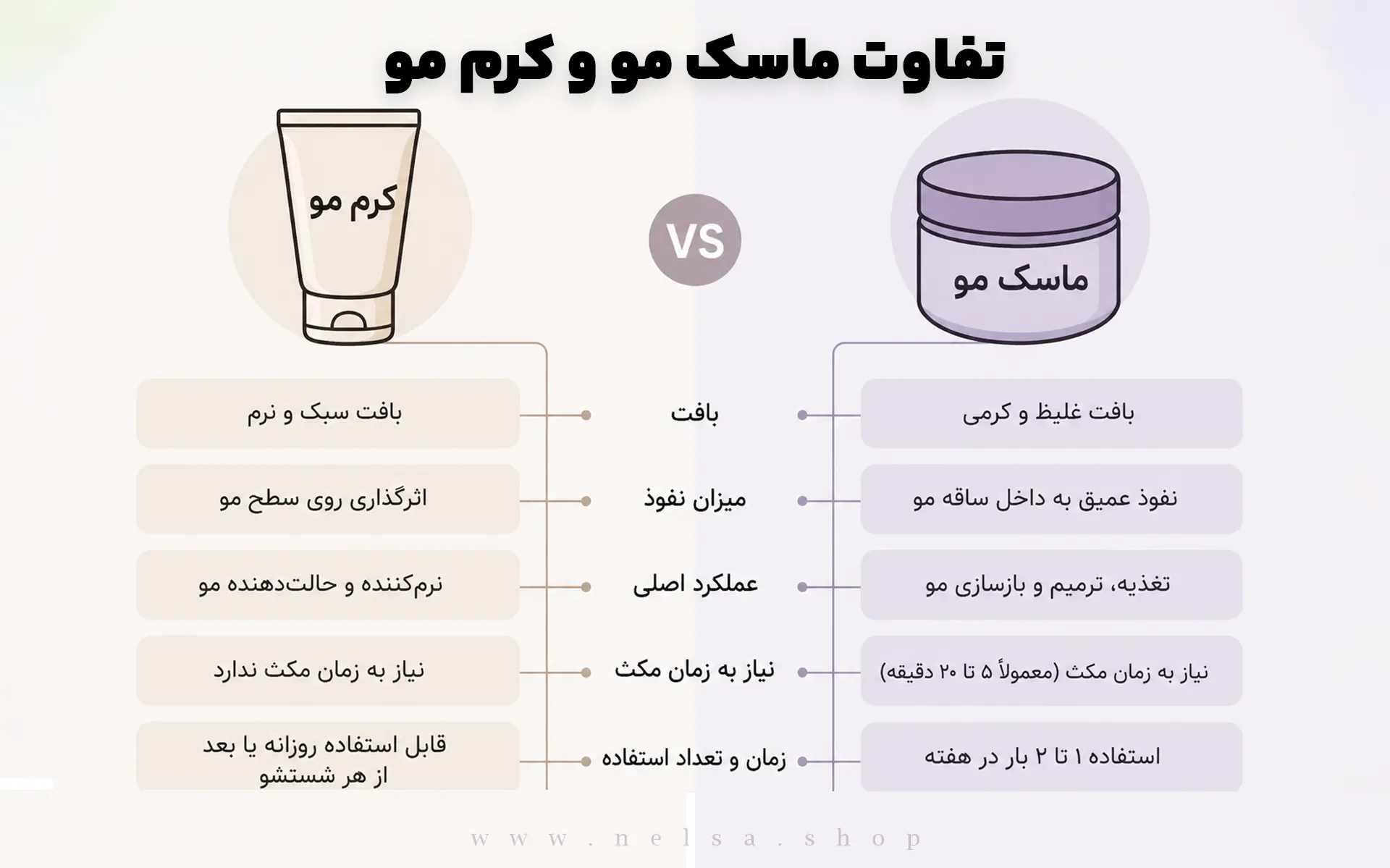 تفاوت ماسک مو و کرم مو | فروشگاه آنلاین لوازم آرایشی نلسا شاپ