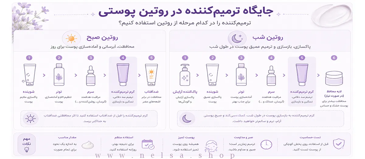 جایگاه ترمیم کننده صورت در روتین پوستی | فروشگاه آنلاین لوازم آرایشی نلسا شاپ